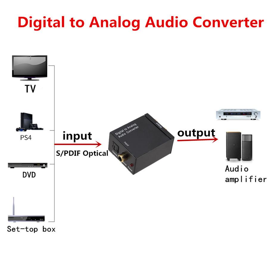 New Digital To Analog Audio Converter Coaxial /Toslink In Headphone Speaker RCA Out