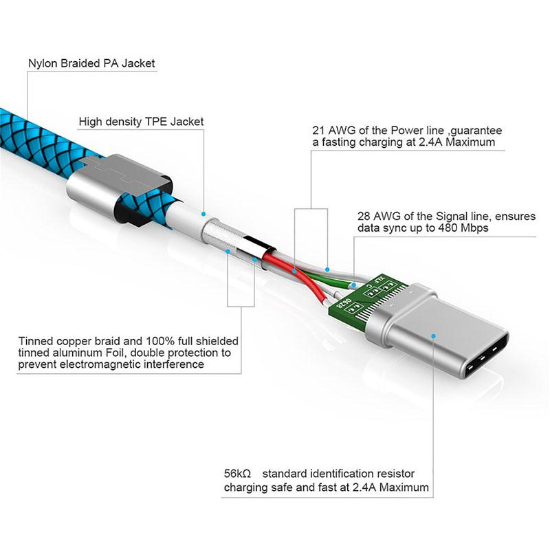 Зарядное устройство для телефона USB Type C Кабель USB-C для быстрой зарядки для Xiaomi Poco F3 M3 Redmi K40 Note 10 9 Pro Max Кабель USBC Type-C для передачи данных для Samsung для Huawei