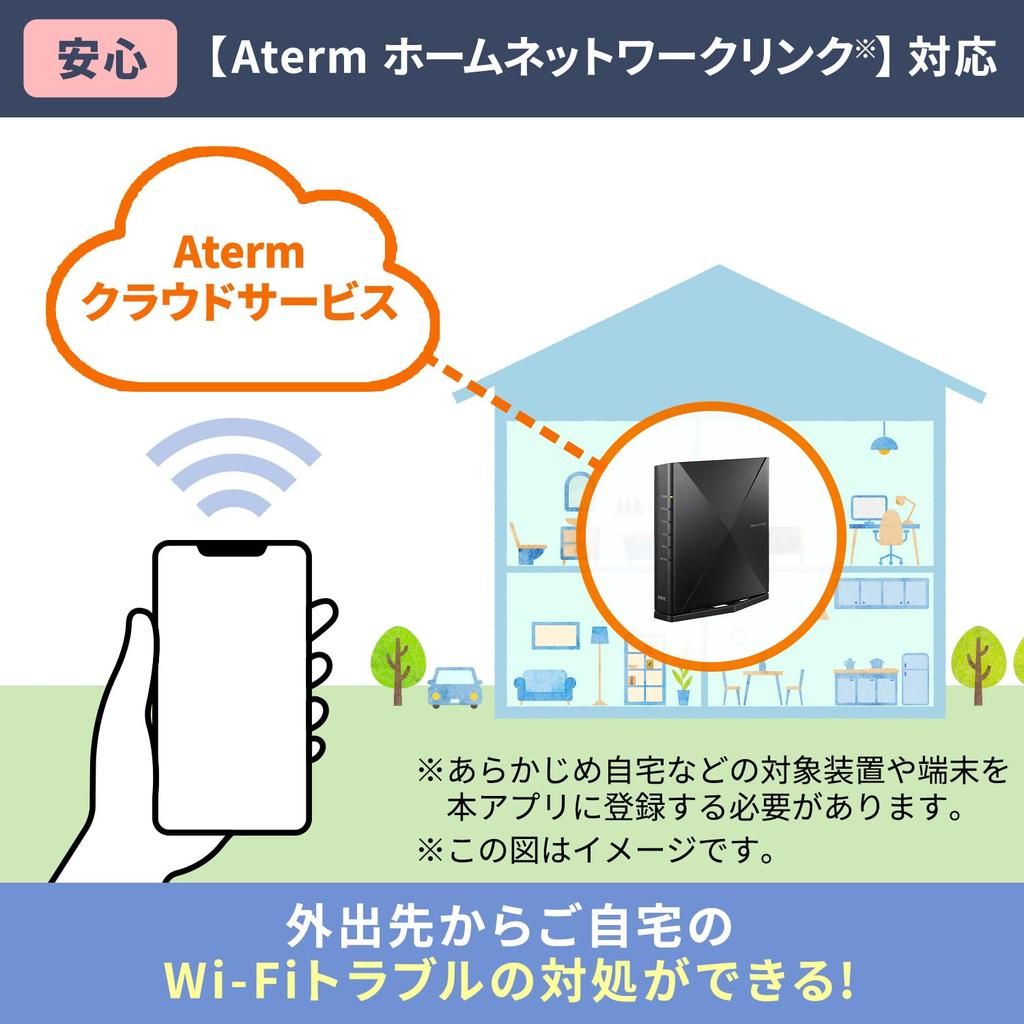 Wi-Fi 6 роутер NEC Aterm AM-AX4200D5