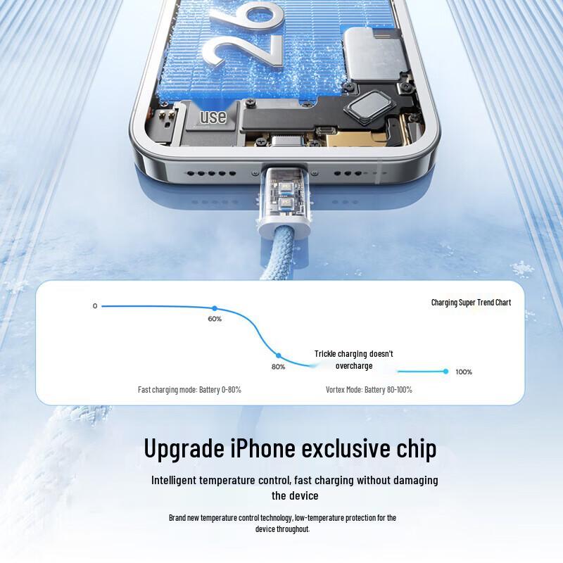 Baseus USB-C to USB-C 60W Braided Fast Charging Cable
