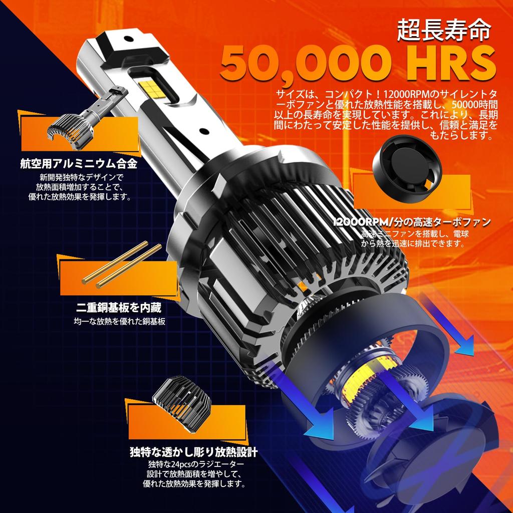 HB3/9005 LED Headlight, Hb3 LED Fog Lamp, Compatible with Vehicle Inspection, Explosive Light, Hi/lo