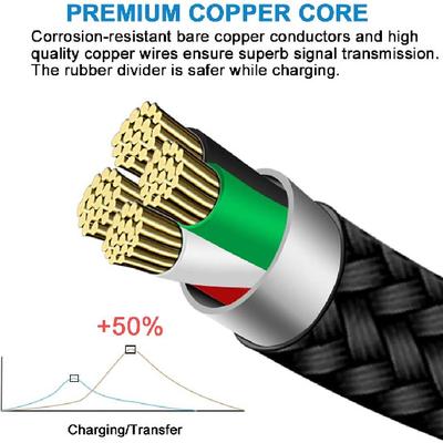 Цифровые кабели – Кабели для передачи данных