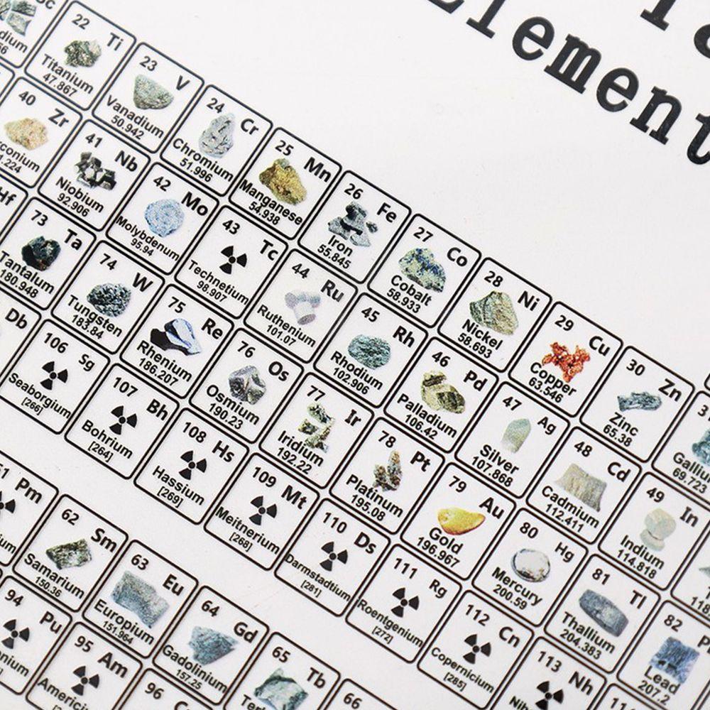 Принадлежности Школа Домашнее украшение Периодическая выставочная доска Дисплей химических элементов Периодическая таблица