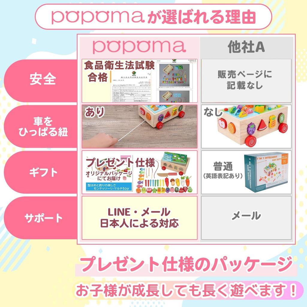 Многофункциональные развивающие игрушки Монтессори. Деревянный игровой набор из веревок. Красочный и простой в уходе. Изготовлен из безопасных материалов. Попома - примерка, рыбалка,