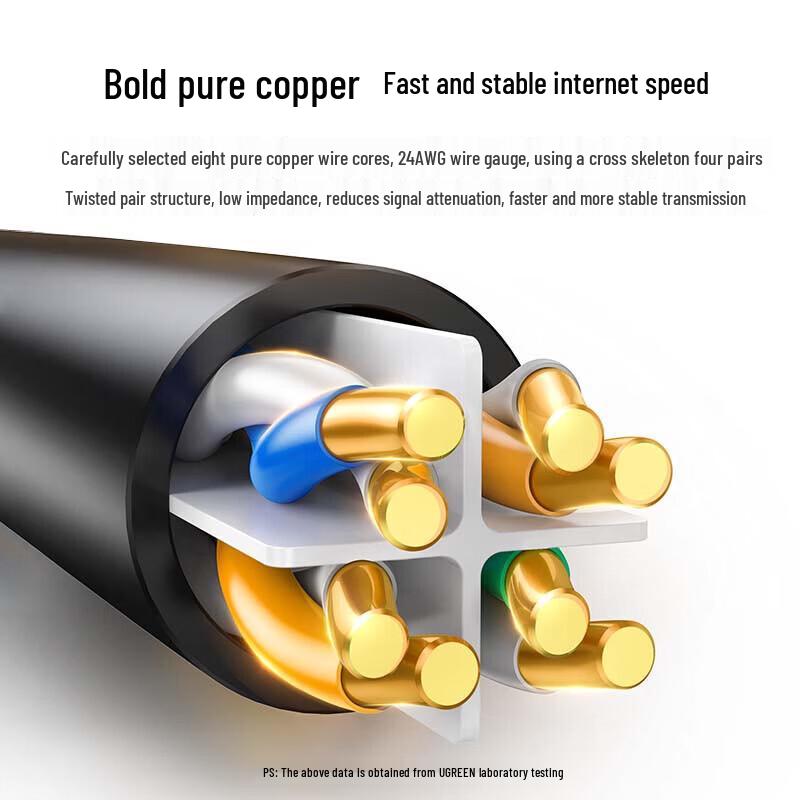 UGREEN CAT6 Flat Gigabit Ethernet Cable
