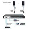 MT-viki 32-портовый цифровой KVM-переключатель с удаленным расширением