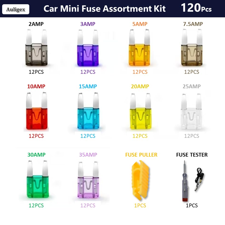 120Pcs Car Fuse Kit With Puller & Tester, Mini Car Fuses Assortment Kit (2A/3A/5A/7.5A/10A/15A/20A/25A/30A/35A) – 12V Upgraded Fuse Kit Automotive