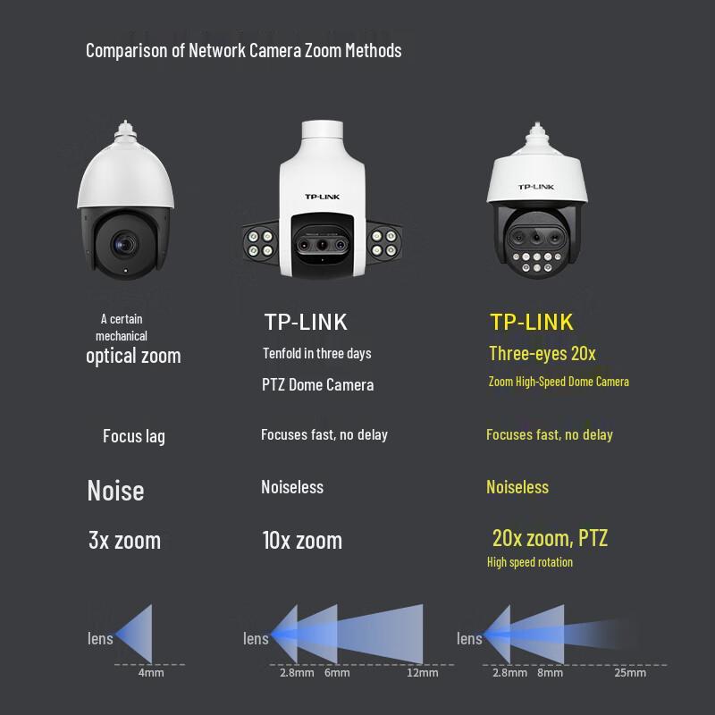 TP-LINK 4MP Triple-Lens Zoom Outdoor Dome IP Camera