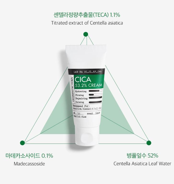 Крем The Derma Factory Cica 53.2% 30 мл – Интенсивное успокоение и восстановление кожи
