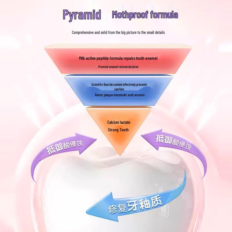 Детская зубная паста ShuKe со вкусом персика против кариеса (3-Pack)