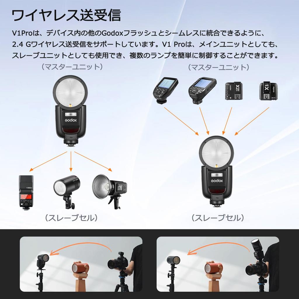 Сертифицированный GODOX Flash Strobe 76WS TTL HSS Высокоскоростная синхронизирующая беспроводная круглая головка Strobe Время перезарядки секунд Совместимость с Fuji