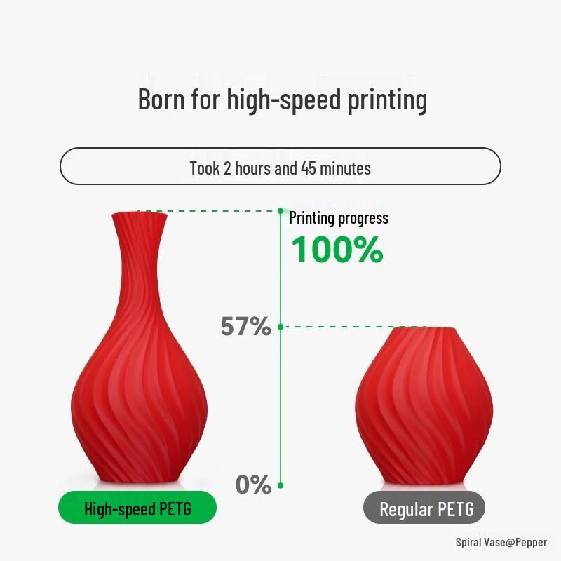 Bambu Lab High-Speed PETG-HF 3D Printer Filament