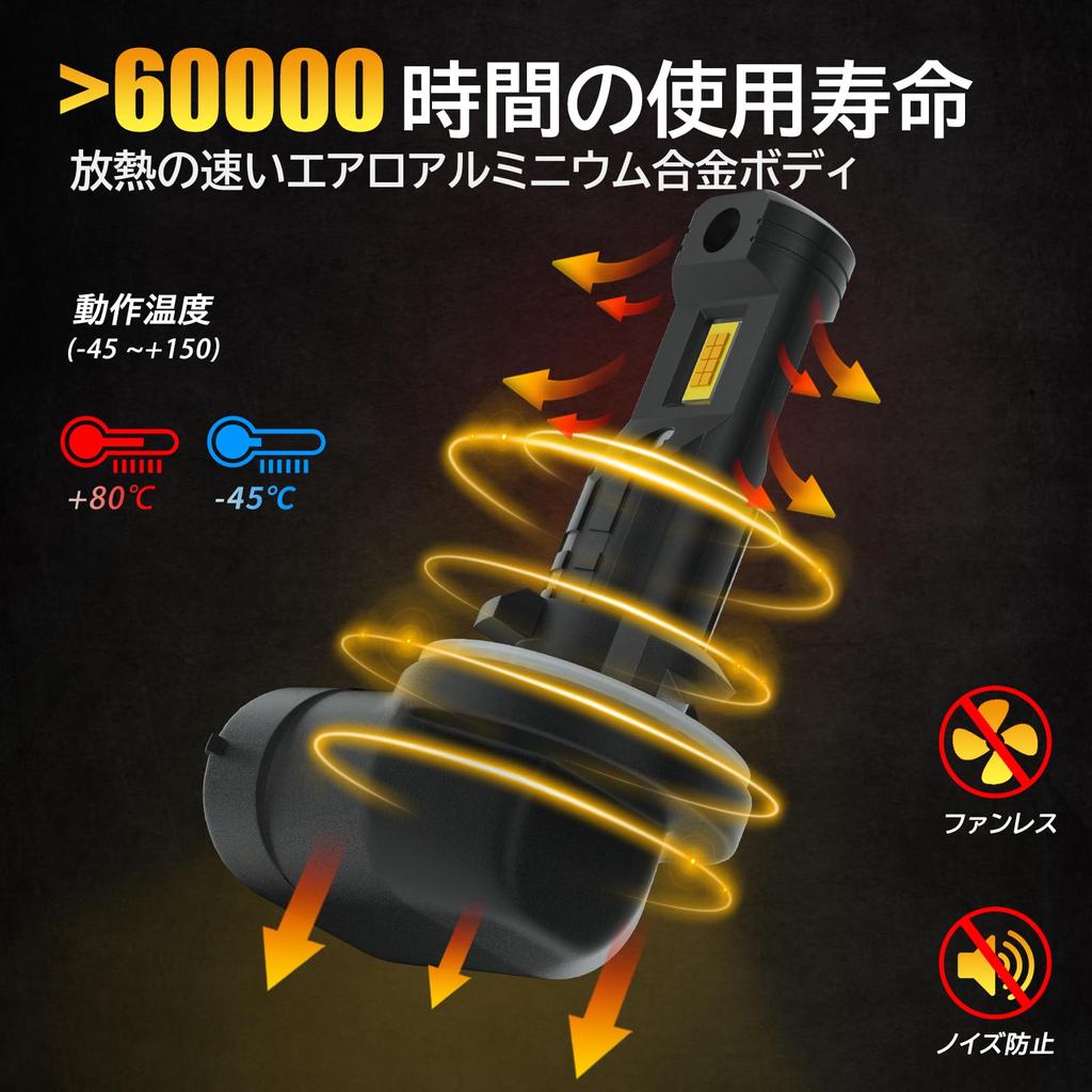 AILEO 881 LED Fog Light, Car Bulb, Compatible with Vehicle Inspection, 6000 LM, Luminous