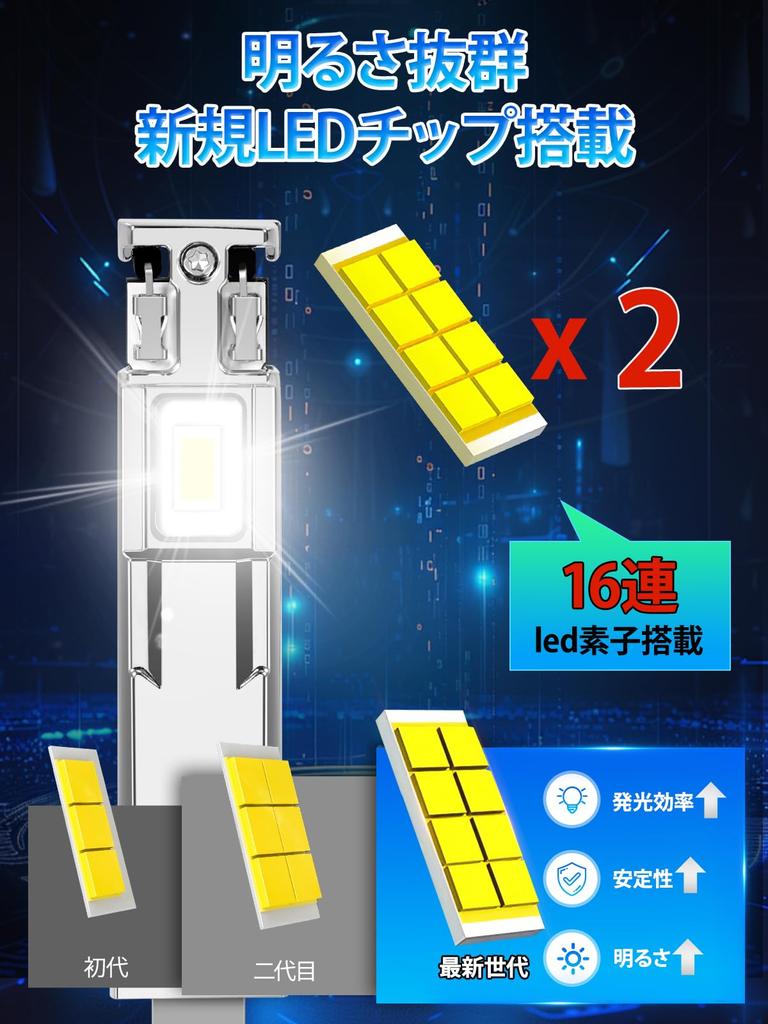 Briteye LED Headlight, New Standard Vehicle Inspection, Explosive Light, Headlight Bulb, Hi/Lo Switching, 6,500K,