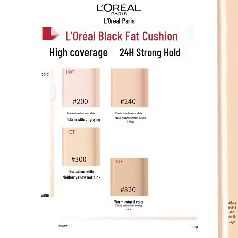 L'Oréal Infallible Матовый консилер-кушон