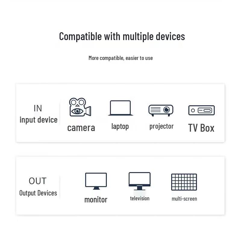 Yeren HD Матричный коммутатор 4-канальная карта с аудиовыходом HDMI