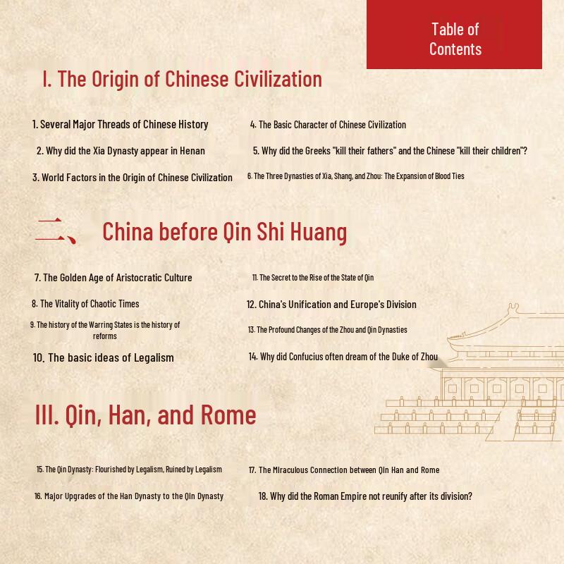 Zhang Hongjie's Historical Works Collection
