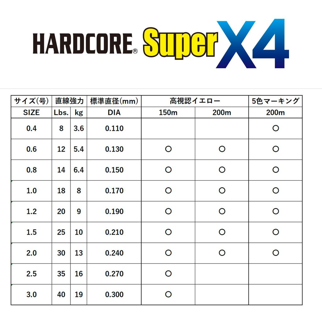 Леска для рыбалки DUEL PE Line HARDCORE Super X4 Леска для рыбалки рыболовные снасти Высокая прочность Высокая 200м 5 цветов [чувствительность лески] Нет. 2.0 Н4309-5С