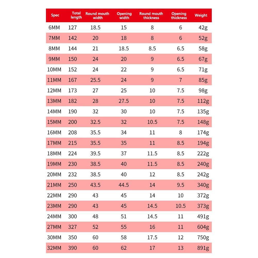 Практичные гаечные ключи CR-V с 72 зубцами, двойные гаечные ключи с храповым механизмом, ручные ремонтные инструменты, гаечный ключ Torx с высоким крутящим моментом