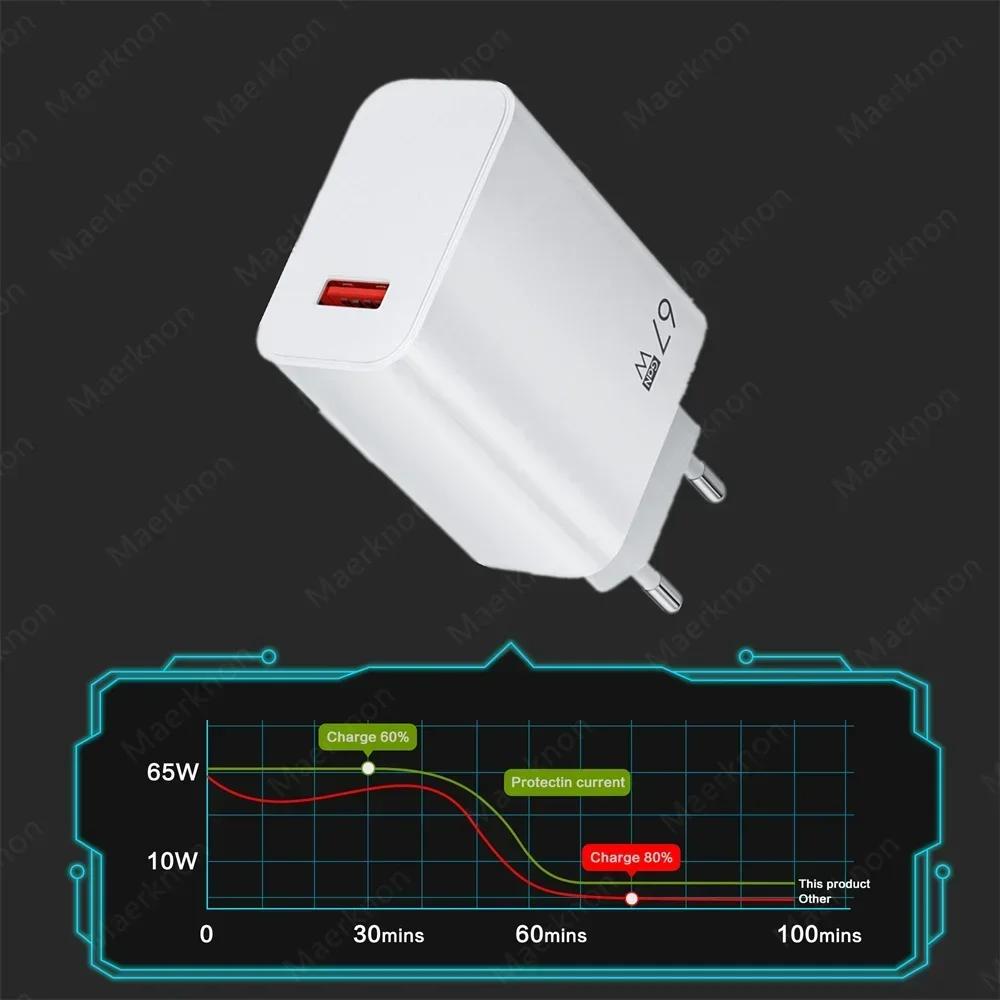 Всего 67 Вт USB GaN зарядное устройство для телефона быстрое зарядное устройство с кабелем типа C для iPhone Xiaomi Samsung S24 S23 адаптер для быстрой зарядки
