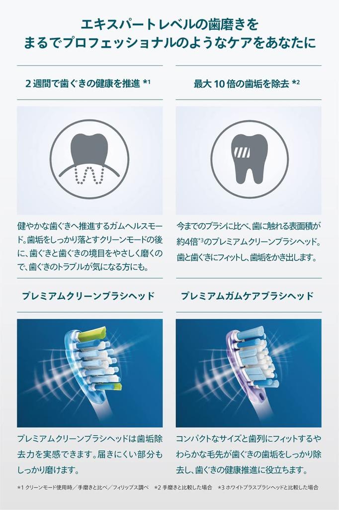 Philips Sonicare Expert Clean Electric Toothbrush Travel Portable Rechargeable Travel Case Included HX9692/11