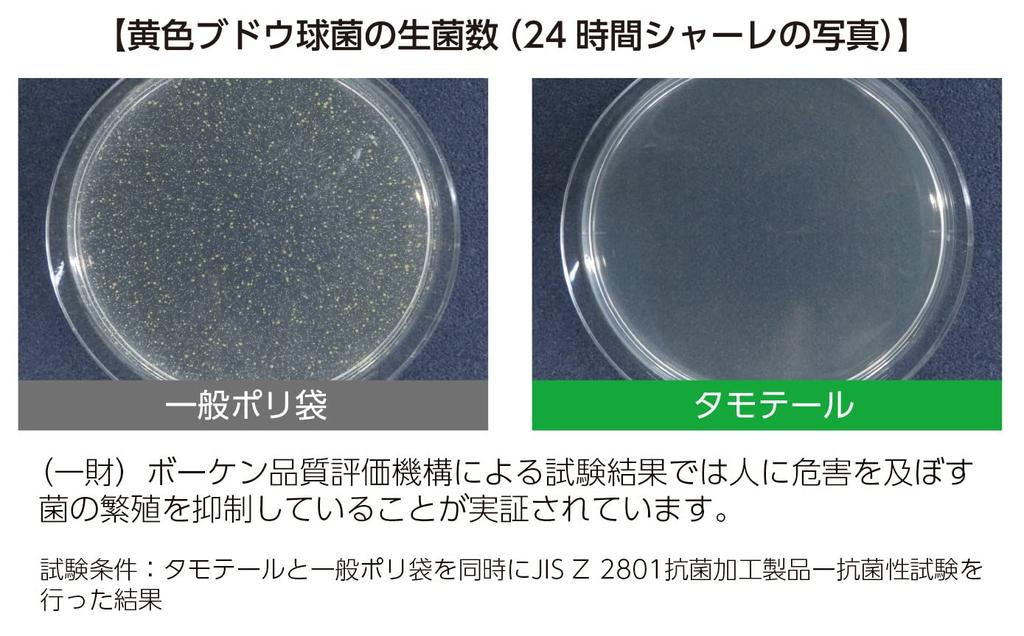 Полиэтиленовый пакет для сохранения свежести Sankyo Tamotail 10 3 Ширина 20 см x Глубина 18 см x Длина Сумка для хранения свежих сладостей (С ластовицей) Штук, Упаковка,