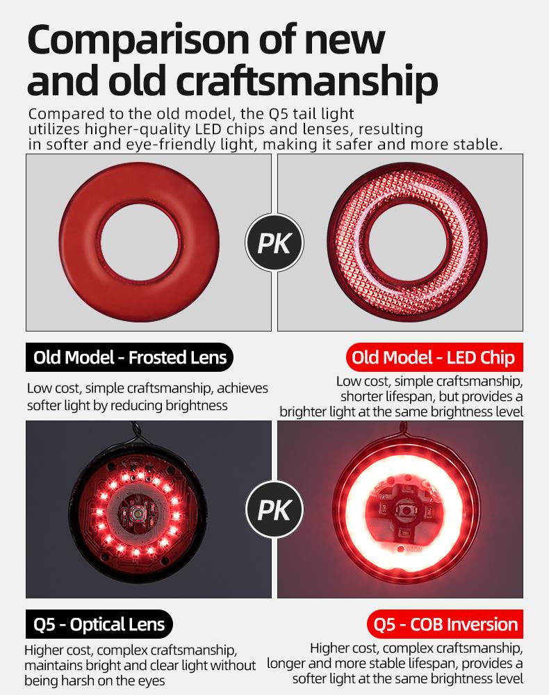 Q5 Rear Bicycle Light with Intelligent Stop System - Black