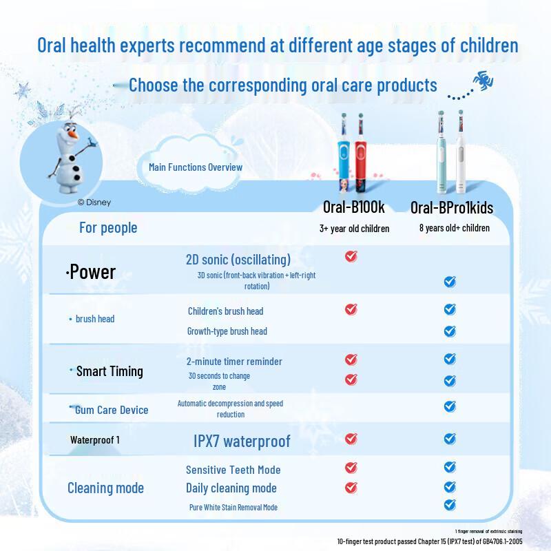 Oral-B Pro1Kids Spider-Man Electric Toothbrush