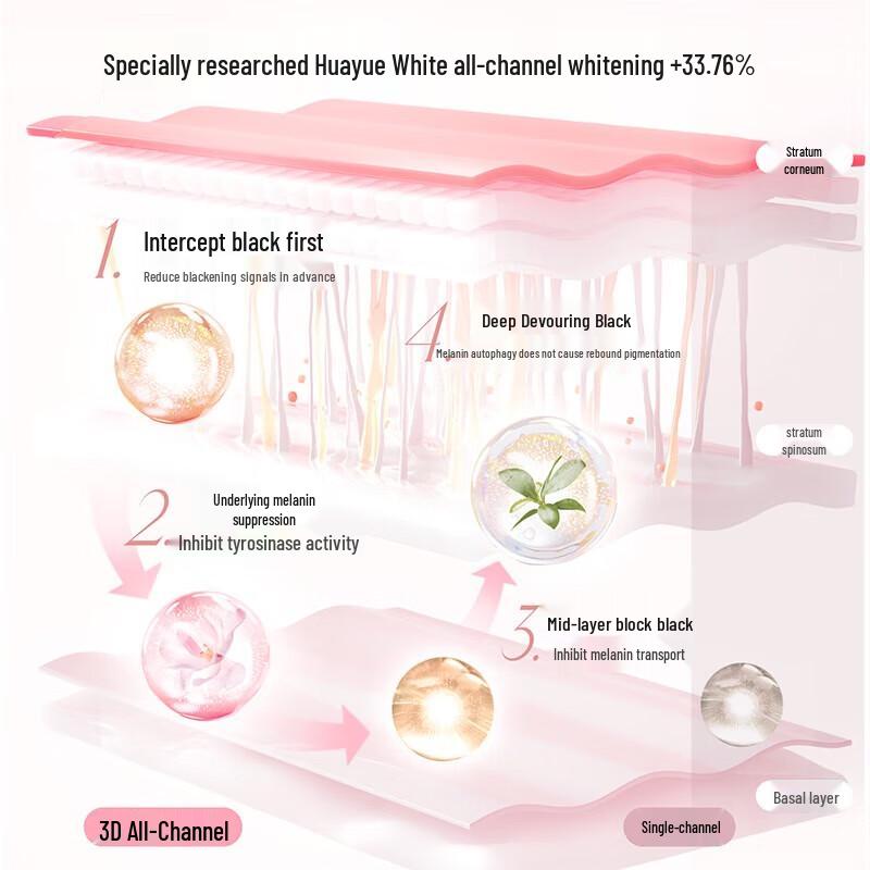 Ban Mi Hua Tian Luminous Whitening Fragrance Body Lotion