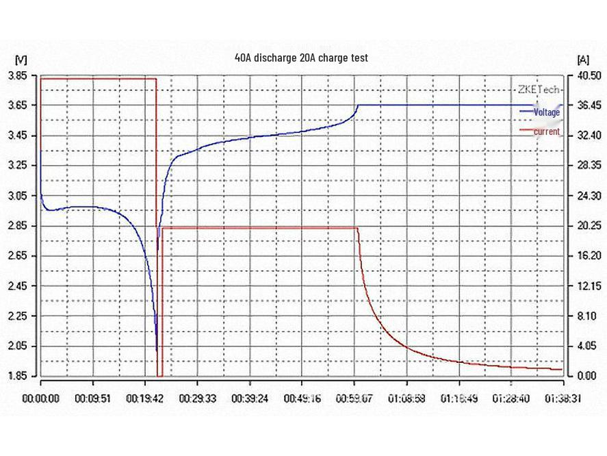 EBC-A40L Высокотоковый 40A Тестер емкости литий-железо-фосфатных аккумуляторов