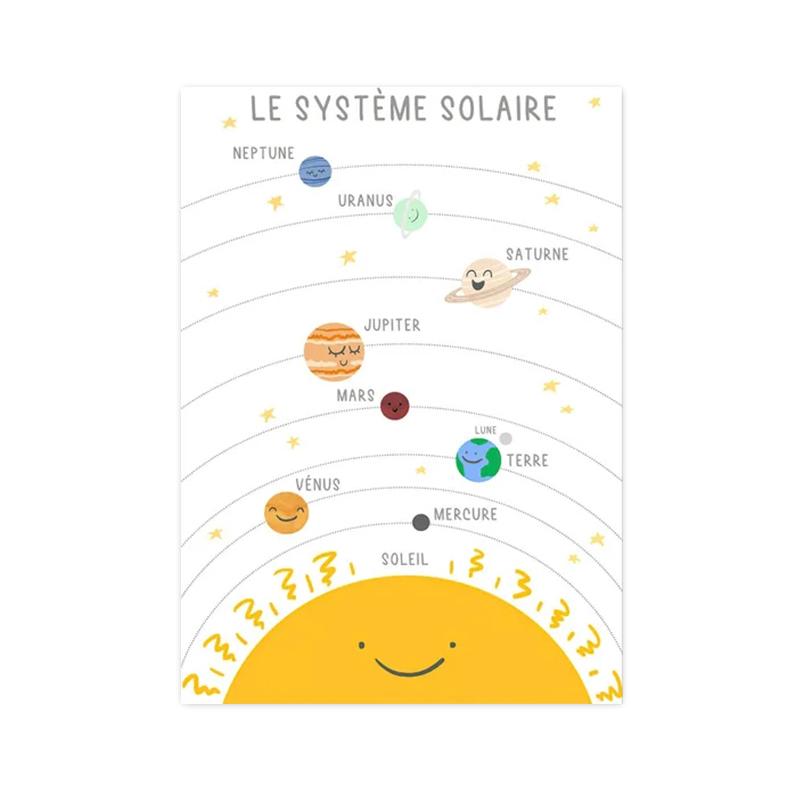 Образование Солнечная система Земля цифры цветные плакаты и принты настенные художественные картины холст картины для детского класса домашний декор