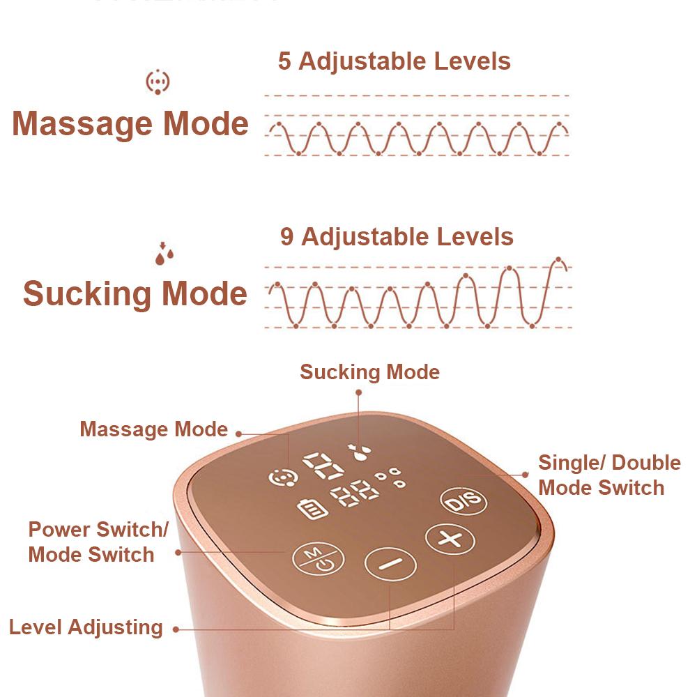 Двойной электрический молокоотсос Hands Free для грудного вскармливания 2 режима и регулируемые уровни