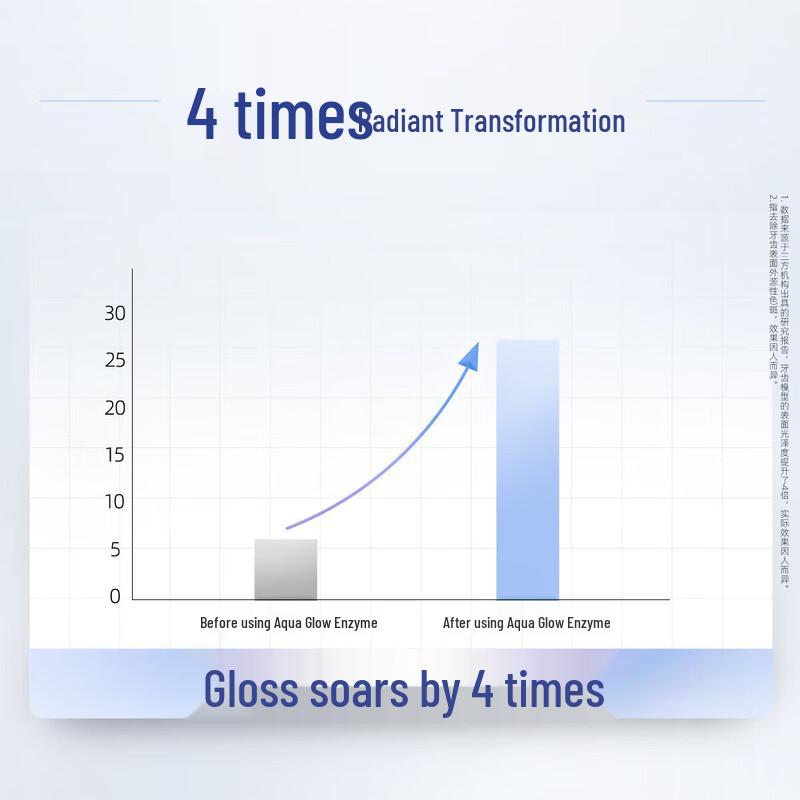 Lion ZLIKA Enzyme Whitening Toothpaste (7-Day Brightening, Forest Scent)