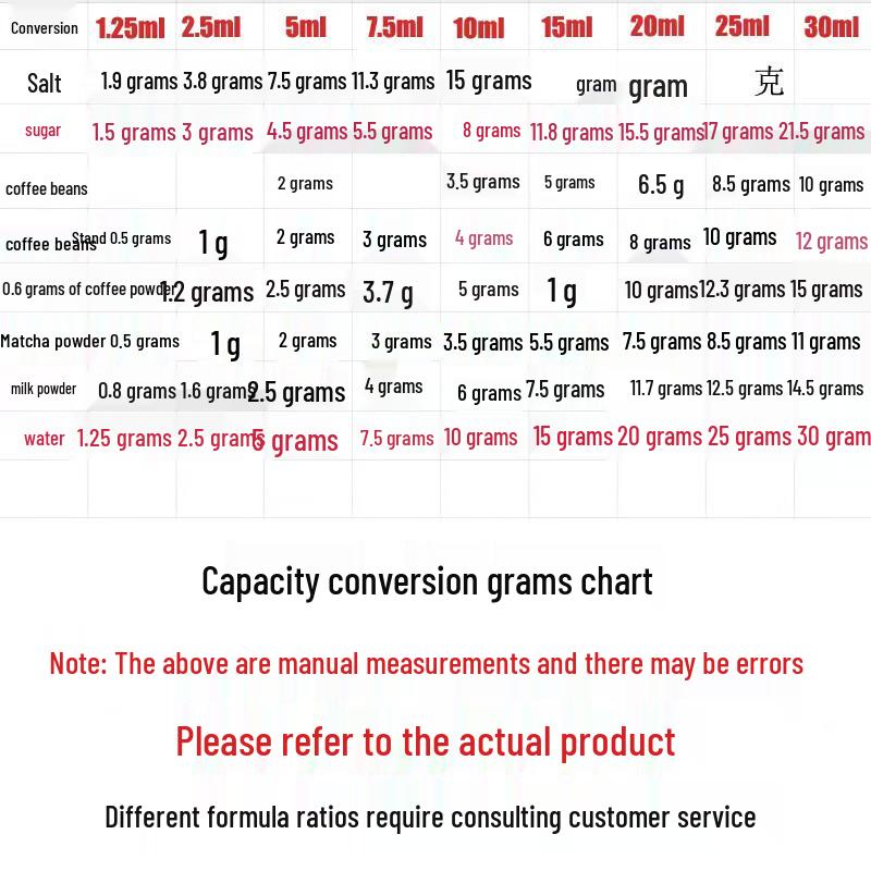 Мерная ложка из нержавеющей стали