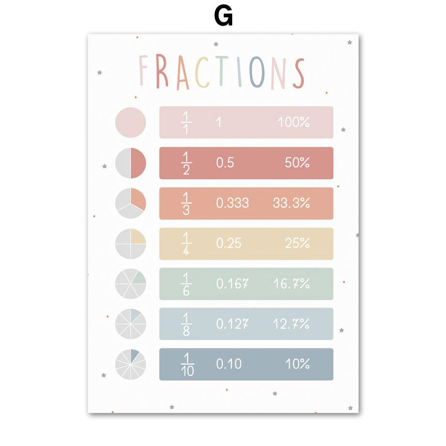 French Education Poster Alphabet Number Weather Solar System Wall Art Print Canvas Painting Wall Pictures Kids Classroom Decor