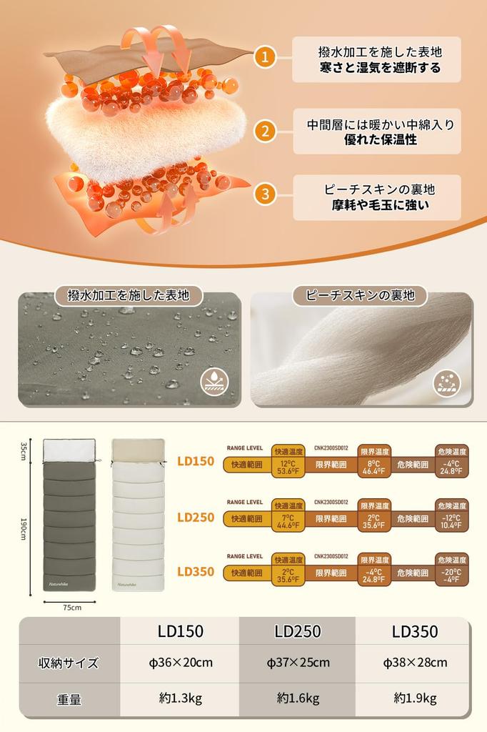 Naturehike Sleeping Envelope For 1 or 2 People and Bottom Can Be Heat Mountain Sleeping In the Disaster Guest Futon Temperature Storage Pack Outdoor