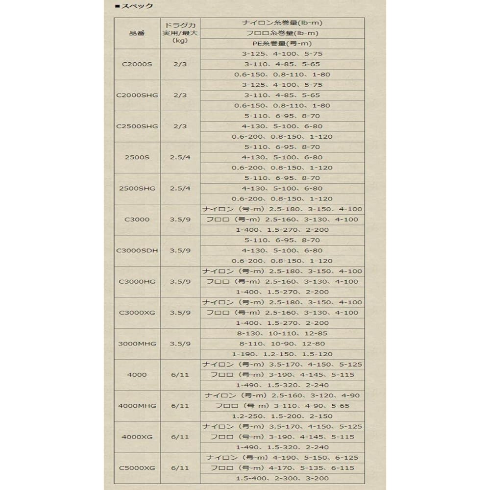 [Оригинал Shimano] 20 Vanford Оригинальная шпуля C2000S