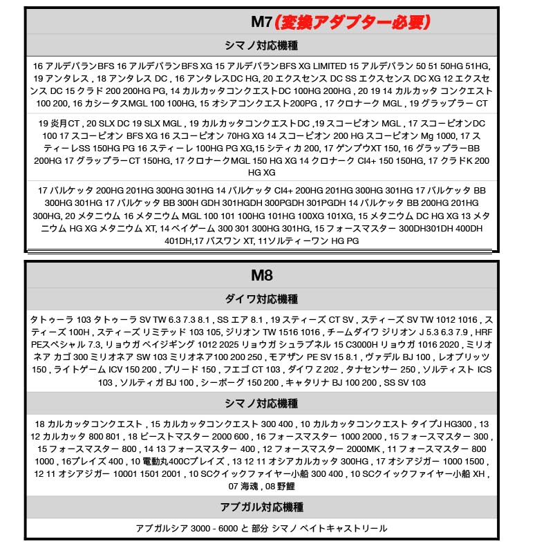 VISPREA Reel Parts Baitcasting Reel EVA Aluminum Alloy Custom Replacement Part for and Abu yu376 Handle, Knob, Crank, Shimano, Daiwa, Garcia, (Red)