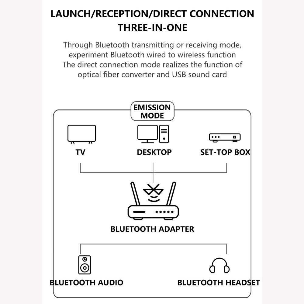 Bluetooth 5.4 передатчик приемник низкая задержка 3,5 мм AUX разъем коаксиальный оптический беспроводной аудиоадаптер для ПК ТВ автомобильный динамик