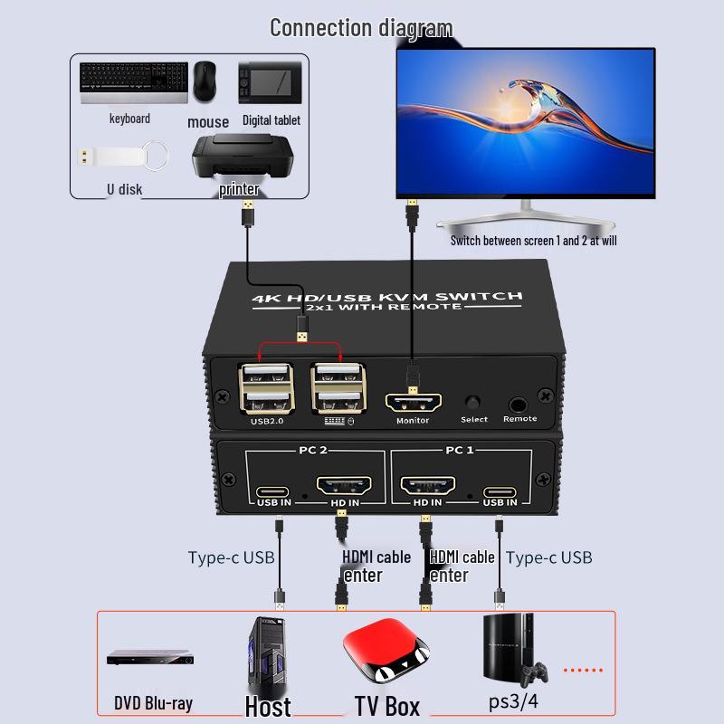 KVM-переключатель 2x1 HDMI: Видео 4K, Совместное использование USB-мыши и клавиатуры