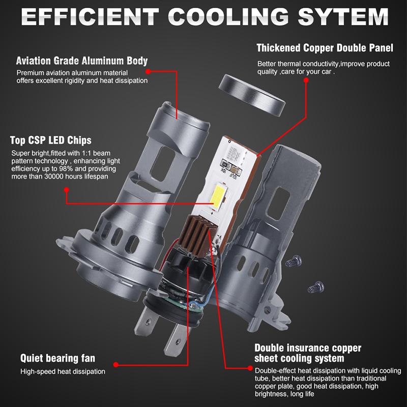 2 шт. турбо-светодиод H7 1:Мини-фара 1 размера 3580 CSP Wireless H4 9005 9006 Автомобильные светодиодные лампы для фар с вентилятором 6000K Белый 12 В