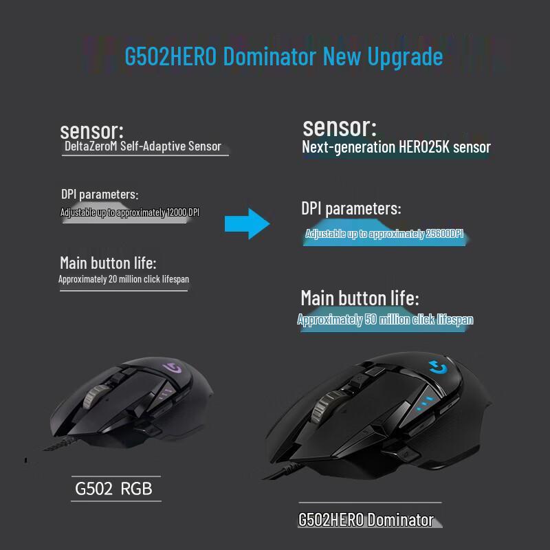 Logitech G502 Hero Gaming Mouse