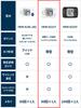 Omron Серия HEM-6230 Монитор артериального давления на запястье HEM-6231T