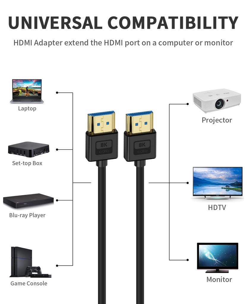 Poyiccot Мягкий кабель HDMI Ультратонкий кабель HDMI Короткий кабель HDMI Стандартный кабель HDMI Сверхвысокоскоростной UHD 48 Гбит/с Кабель-переходник HDMI 0,3 м, 8K, 2.1 8K@60Гц