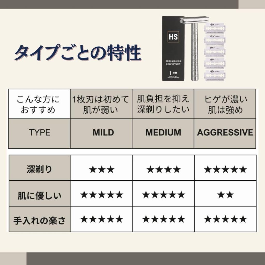 Warranty HENSON SHAVING AL13 Shaver MEDIUM with 5 Replacement Close Shave Model Durable and Recommended for Those Who Want a Close [Genuine