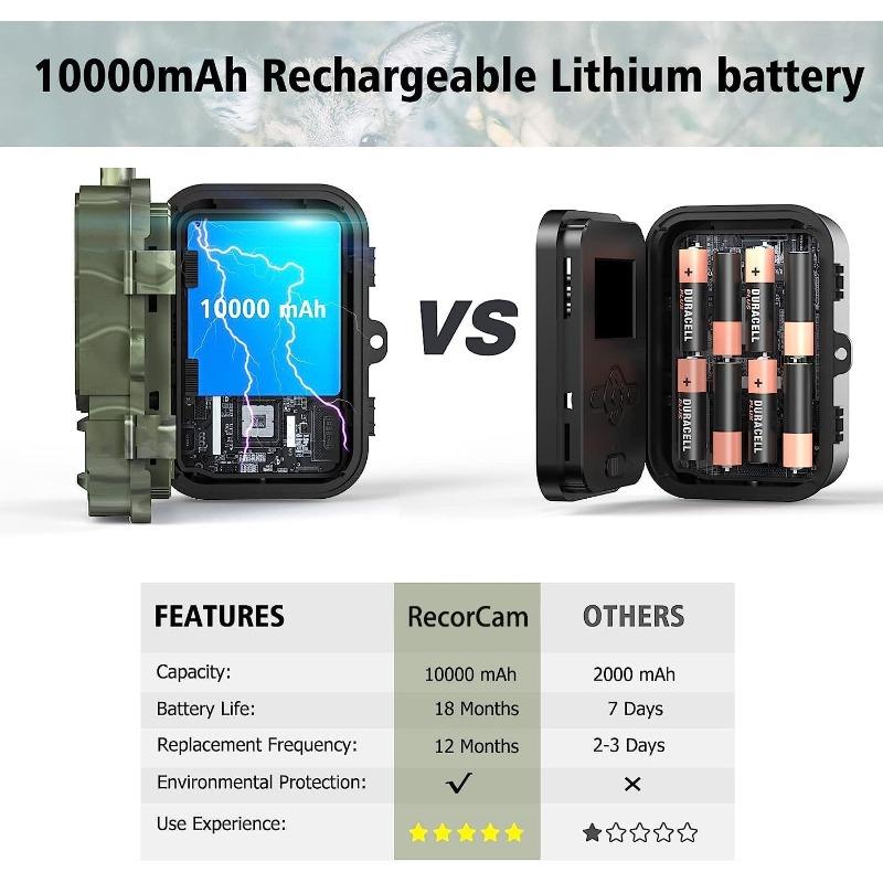 4G 120MP 4K 8000mAh LI Battery Outdoor Night Vision Dual-Lens Hunting Camera App Control Optional Live Streaming/Cloud/Email/FTP