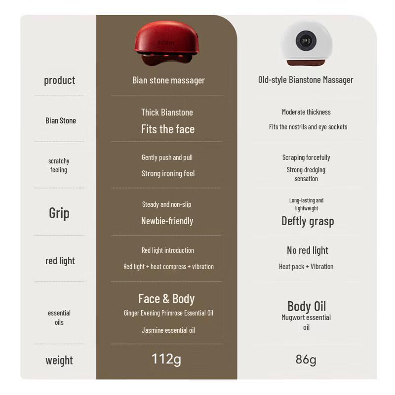 Left Dot Black Bianstone Electric Gua Sha Massager