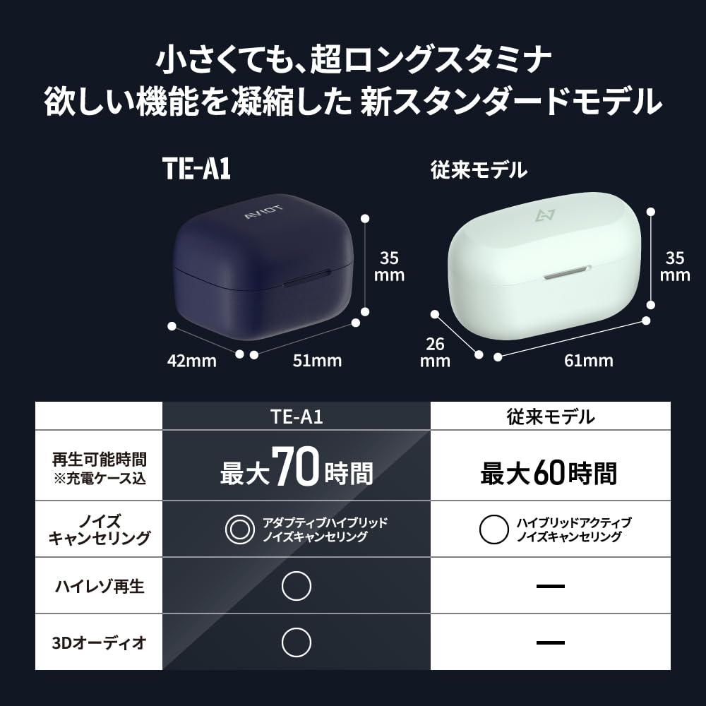 AVIOT High Resolution Compatible Completely Wireless Earphones Bluetooth Up To 70 Hours of Playback Adaptive Noise Canceling 3D Spatial Audio Wireless