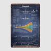 Concorde Supersonic Airliner Blueprint Poster Metal Plaque Wall Pub Living Room Vintage Wall Decor Tin Sign Posters