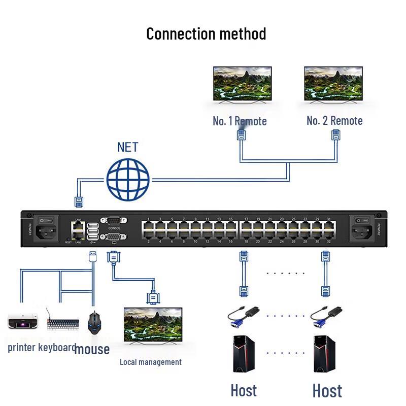 Цифровые KVM-переключатели и модули MT-Viki
